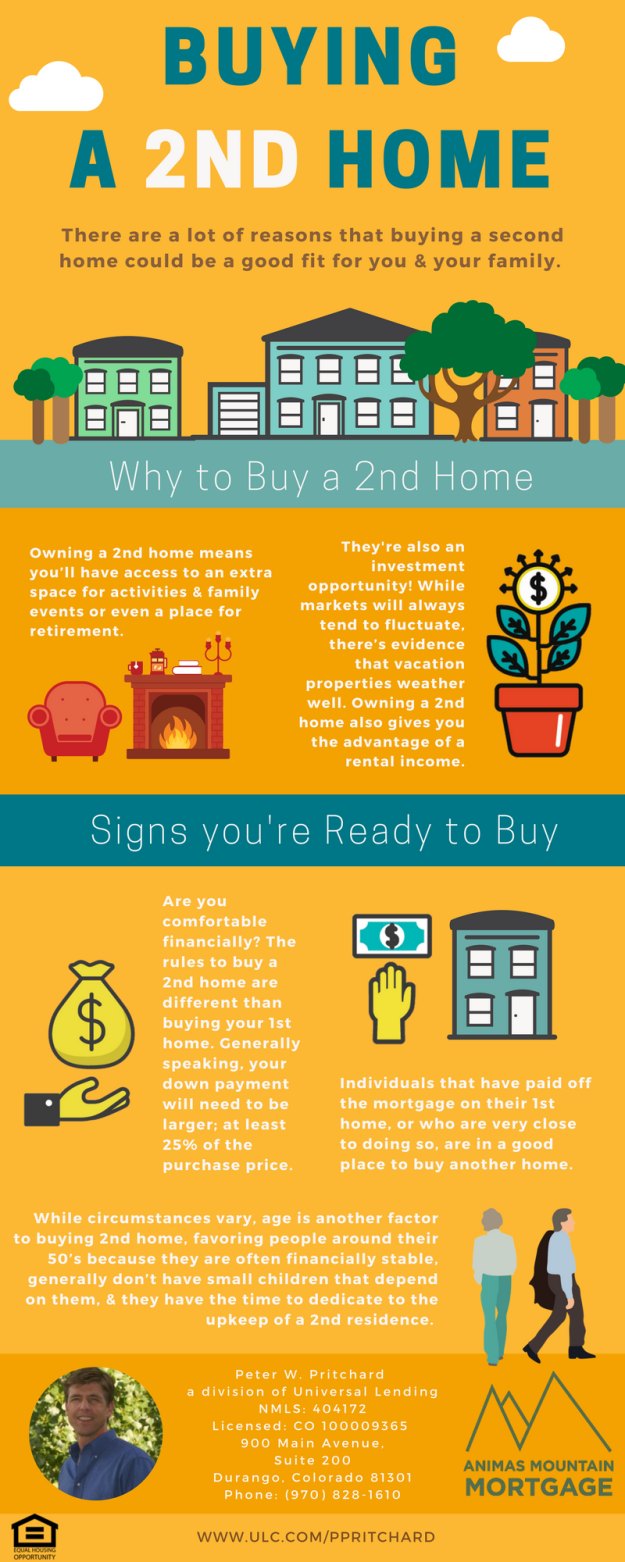 Animas Mountain Mortgage - Article 1 - Buying a 2nd Home (3)